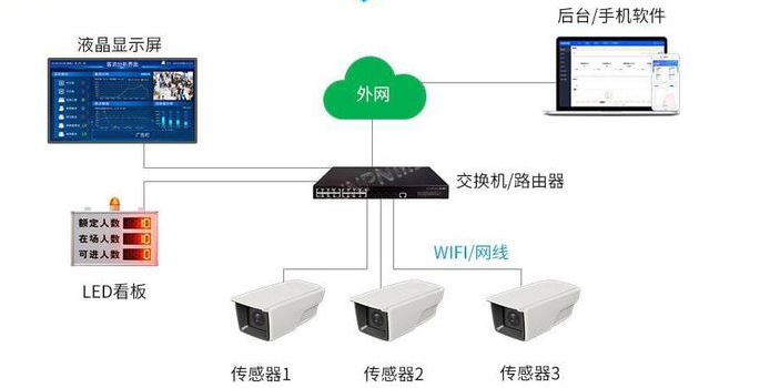 客流OD数据系统：精准人群触达，多场景赋能商业增长